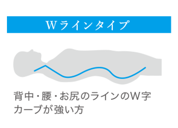 Wラインタイプ